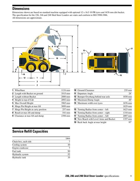 cat skid steer build|cat skid steer weight chart.